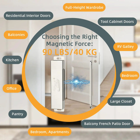 4 Pack Heavy Duty Magnetic Cabinet Door Catches With 90Lb Hold Stainless Steel Strong Magnetic Latch shown with applications
