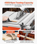 Rock Solid Portable Jobsite Table Saw packing a boss 15 amp motor with a precision 40 tooth blade shown in use for hardwood cutting.