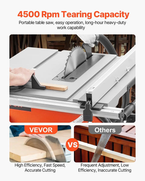 Rock Solid Portable Jobsite Table Saw packing a boss 15 amp motor with a precision 40 tooth blade shown in use for hardwood cutting.