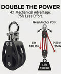 Double Pulley Block 50mm With 316 Stainless Steel Heavy Duty 880 Lb Capacity Silent Nylon Wheels shown with mechanical advantage diagram