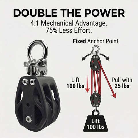 Double Pulley Block 50mm With 316 Stainless Steel Heavy Duty 880 Lb Capacity Silent Nylon Wheels shown with mechanical advantage diagram