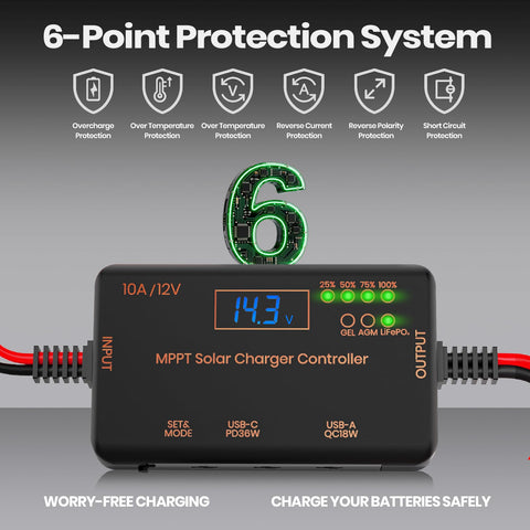 10 Amp 12 Volt MPPT Solar Charge Controller with LCD, USB-C PD 36W, USB-A QC 18W, 6-point protection system shown.