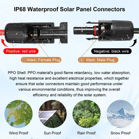 IP68 waterproof solar panel connectors showing male and female plugs with text descriptions and environmental protection icons.