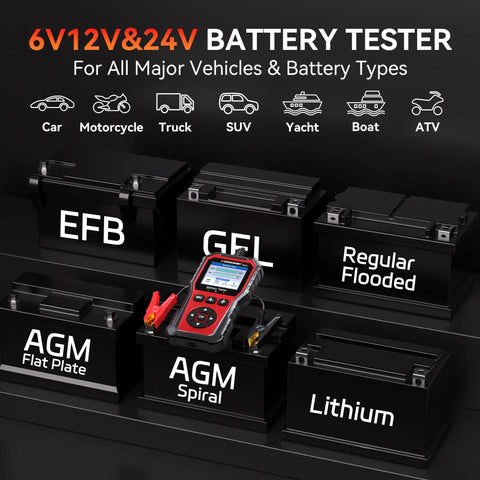 Universal 6V 12V 24V Car Battery Tester With Cloud Report For Quick Health Check Voltage Readout Charge Status And Cranking And Charging System Diagnostics In One Handy Automotive Tool, shown with AGM, EFB, GEL and lithium batteries