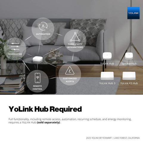 Diagram showing YoLink hub functions for Smart Energy Plug 15A With LoRa Range Up To A Quarter Mile Real Time Power Monitoring.