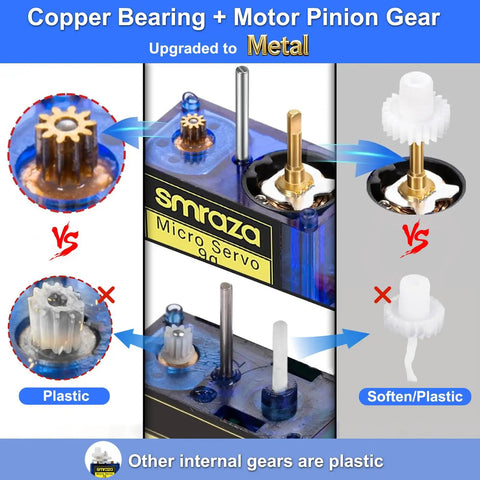 Comparison of SG90 9G micro servo motors with metal gear upgrade against plastic gears, highlighting durability and performance.