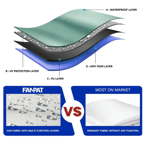 Illustration showing multi-layer fabric technology of canopy sidewalls vs ordinary fabric, highlighting Instant Canopy Sidewalls For 10x10 Pop Up, Waterproof With 99 Percent UV Protection, 3 Piece White Set, Fits Most 10x10 Canopies, Durable 210D Polyester, Great For Street Vending And Vehicle Camping