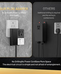 Comparison image of plug adapters, one plugin model on the left, mounted without drilling, and traditional bulky unit on the right.