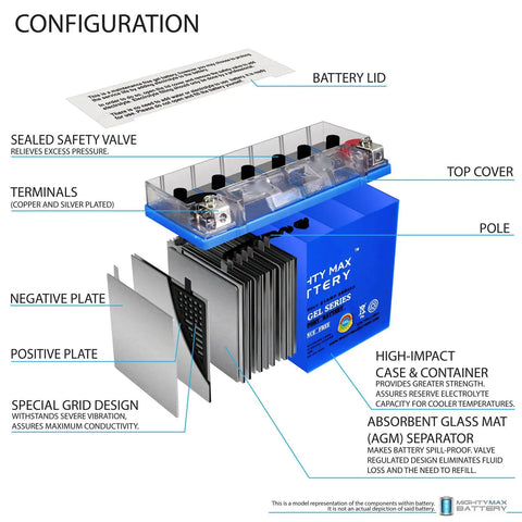 12V 21Ah GEL Motorcycle Battery YTX24HL-BS, 350 CCA, Maintenance Free, Rechargeable SLA AGM Sealed Lead Acid Powerhouse For Cruisers And Sport Bikes, Drop In Fit, Long Lasting Start Up Performance