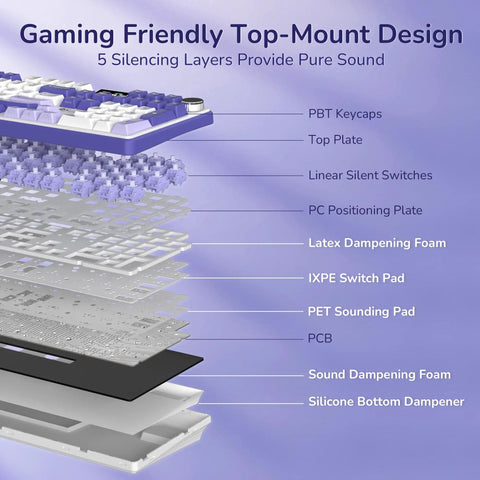 Premium Compact Wireless Mechanical Keyboard Equipped With Bright TFT Screen And Responsive Metal Dial For Quick Media Tweaks, exploded view showing layers and materials.