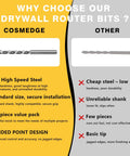 Comparison chart showcasing benefits of Heavy Duty 1/8 Inch Spiral Drywall Router Bits, Rock Solid M2 High Speed Steel Drill Cutters.