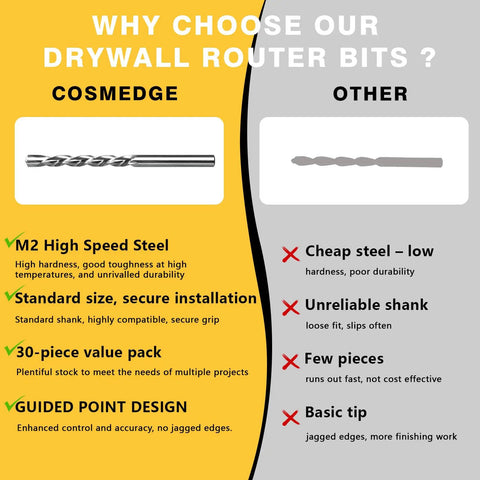 Comparison chart showcasing benefits of Heavy Duty 1/8 Inch Spiral Drywall Router Bits, Rock Solid M2 High Speed Steel Drill Cutters.