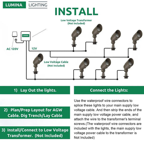Installation diagram of Bronze Outdoor LED Landscape Spotlight Kit 5W 12V Low Voltage 2 Pack Warm White Replaceable Bulbs.