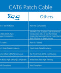 Comparison table highlighting features of Cat6 Ethernet Patch Cable 10 Ft Green 5 Pack Snagless UTP 24 AWG PoE Plus Plus NEC Compliant UL Listed