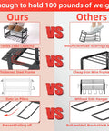 Comparison chart of heavy duty power tool organizer wall shelf showing 100 lb capacity, thickened steel frame, and slots for pliers.