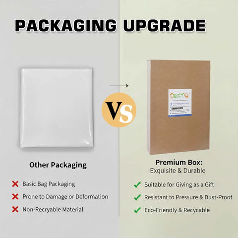 Comparison of basic bag packaging versus premium eco-friendly box with durability and gift suitability features highlighted.