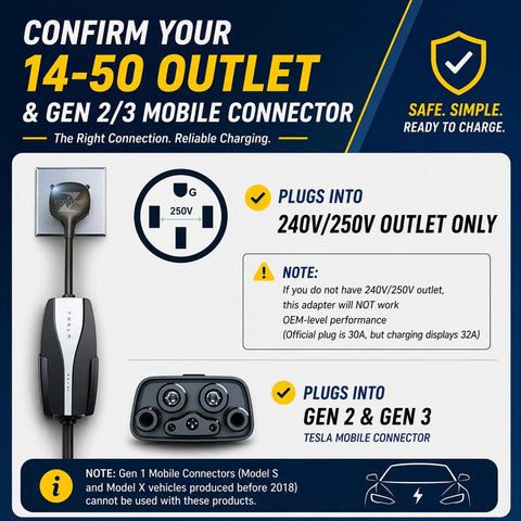 Image showing Nema 14-50 To Tesla Mobile Connector Adapter for Gen 2 and Gen 3 with 240V outlet instructions.