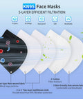 Diagram of KN95 Face Mask 5 Ply Protection With 95 Percent Filtration For Daily Use Black 50 Pack Skin Friendly Comfort