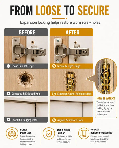 Comparison of loose cabinet hinge before and after using 6x14mm Door Hinge Repair Kit For Loose Cabinets And Furniture, M6 Short Expansion Inserts For Stripped Holes, Wood Anchors, Corrosion Resistant, High Strength, No Fuss Hinge Restoration
