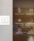 2-Gang Smart Wi-Fi Light Switch With Neutral Wire Required, Works With Alexa And Google Home, featuring control options.