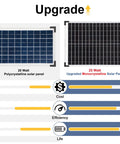 Comparison of 20W polycrystalline and 25W upgraded monocrystalline panels for Sun Powered Solar Fountain Pump Kit With 25 Watt Panel