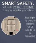 Close-up of Radiant 15 Amp Night Light GFCI Self Test Tamper Resistant Decorator Duplex Electrical Wall Outlet with safety text.