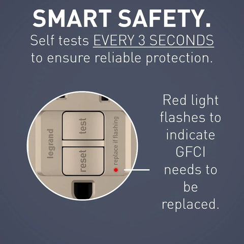 Close-up of Radiant 15 Amp Night Light GFCI Self Test Tamper Resistant Decorator Duplex Electrical Wall Outlet with safety text.