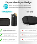 Travelkin's Cord Organizer Case For Cables And Chargers showing expandable layer design compared to other bags
