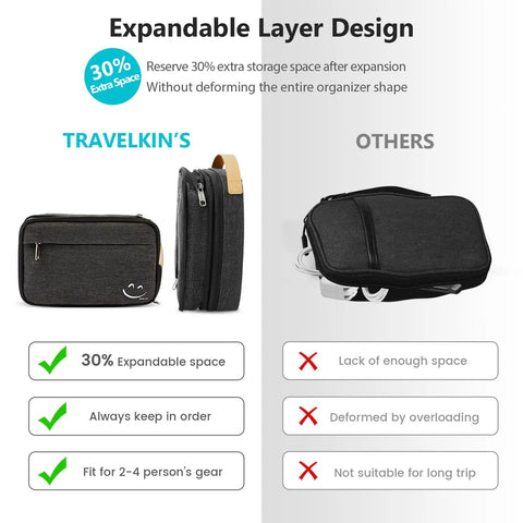 Travelkin's Cord Organizer Case For Cables And Chargers showing expandable layer design compared to other bags