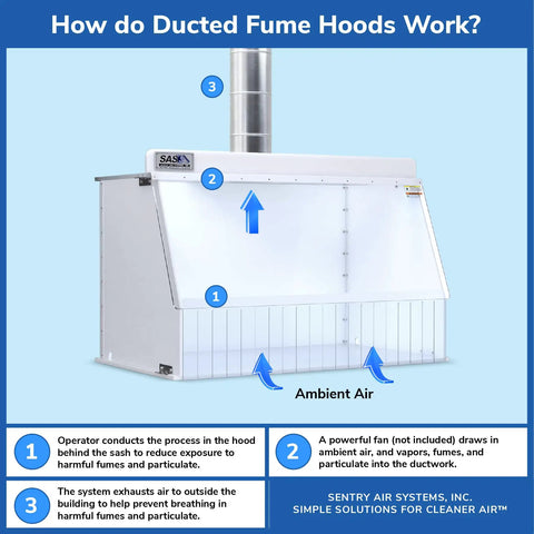 Diagram showing Heavy-Duty 40-Inch Wide Ducted Fume Hood with 6-Inch Exhaust Collar and LED Lighting for lab fume control, arrows indicating airflow.
