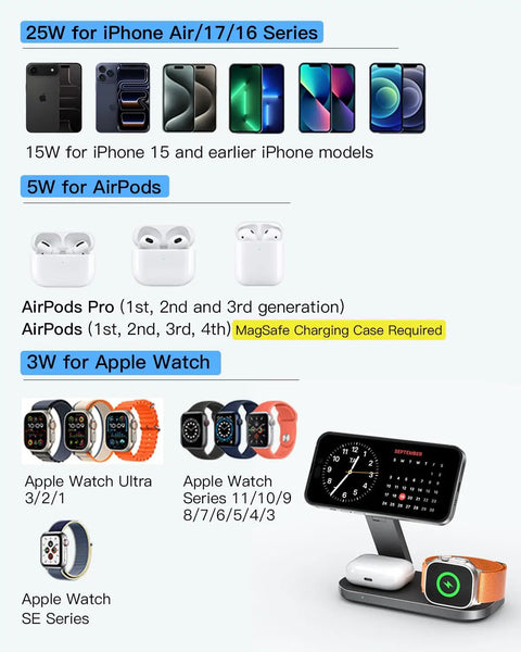Image of 3 In 1 Wireless Charging Stand With Qi2 25W Fast Charge Foldable MagSafe Dock for iPhone, Apple Watch, and AirPods, desk setup.