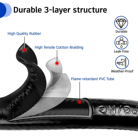 Propane hose, 5 ft, shown in cross-section with rubber outer layer, high-tensile cotton braiding, and flame-retardant PVC tube