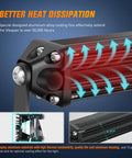 Slim 7 Inch LED Light Bar With 16 LED Chips 48W Spot Flood Combo heat dissipation feature detail