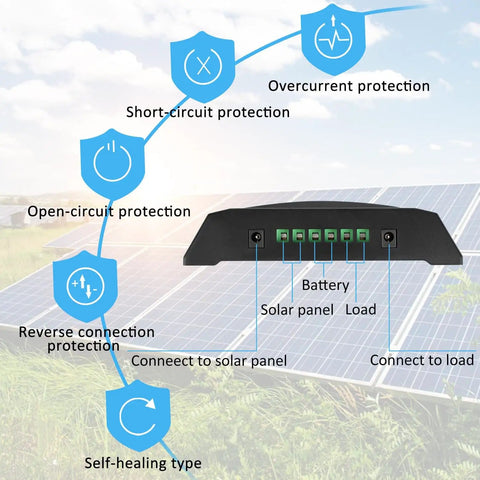 Diagram showing connections and protections of 30A MPPT Solar Charge Controller For 12V/24V Systems With LCD Display