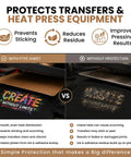 Comparison of No Fuss Nonstick PTFE Heat Press Sheet For DTF Printing And Sublimation Transfers preventing scorching and ink transfer