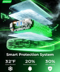 Diagram of Smart Protection System for Ultra 50000mAh Portable Charger With PD 22.5W Fast Charging showing cooler operation.