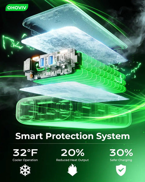 Diagram of Smart Protection System for Ultra 50000mAh Portable Charger With PD 22.5W Fast Charging showing cooler operation.