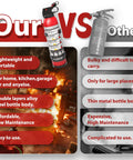 Comparison between two fire extinguishers, focusing on 'Two Pack Portable ABC Fire Extinguisher Spray For Home And Car 1.32 Lb Each Quick Acting Fire Suppression'