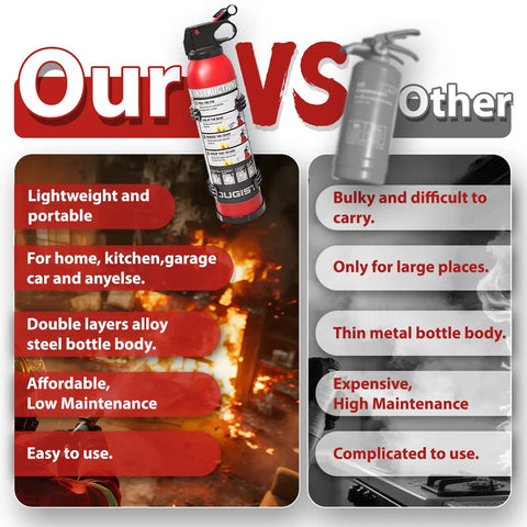 Comparison between two fire extinguishers, focusing on 'Two Pack Portable ABC Fire Extinguisher Spray For Home And Car 1.32 Lb Each Quick Acting Fire Suppression'
