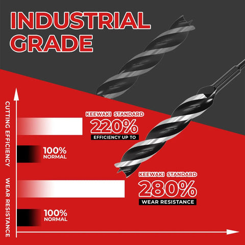 Graphical comparison showing industrial grade auger drill bit cutting efficiency and wear resistance versus normal.