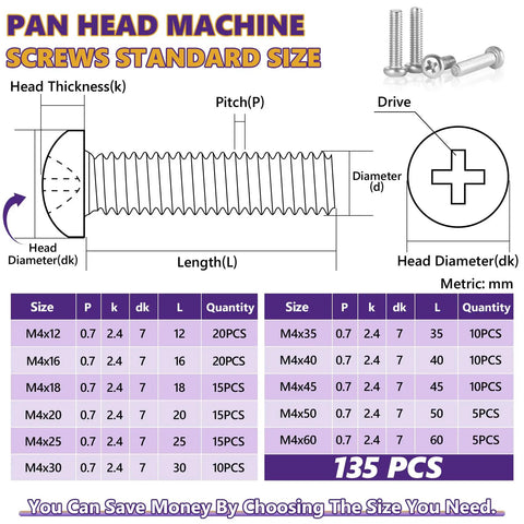 Heavy Duty M4 Machine Screws Assortment Kit 135 Piece 304 Stainless Steel Pan Head Fasteners rust proof size chart and specifications