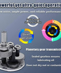 Planetary gear transmission mechanism showcasing quiet operation features for Heavy Duty Electric Chandelier Hoist Lifter System.