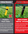 Comparison of plastic stake and metal stake for heavy-duty baseball and softball batting cage with frame, focusing on durability.