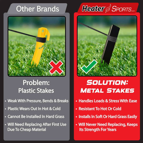 Comparison of plastic and metal stakes for the Xtender 24 Ft Baseball and Softball Batting Cage, showing durability differences.