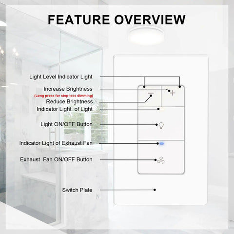 Feature overview of Dual Control Dimmer Switch for Exhaust Fan and Light, White Single Pole Fan Light Dimmer displayed