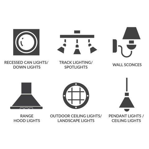 Diagrams showing various lighting types for Ultra Bright 6W LED PAR20 Spotlight Bulb 38 Degree Dimmable 4 Pack 120V E26 Base 480 Lumens 3000K