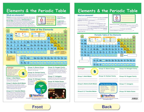 Front and back view of Elements, Mixtures and Compounds Bulletin Board Charts Set For Classrooms, Laminated, Double Sided, 17.5 By 12 Inches
