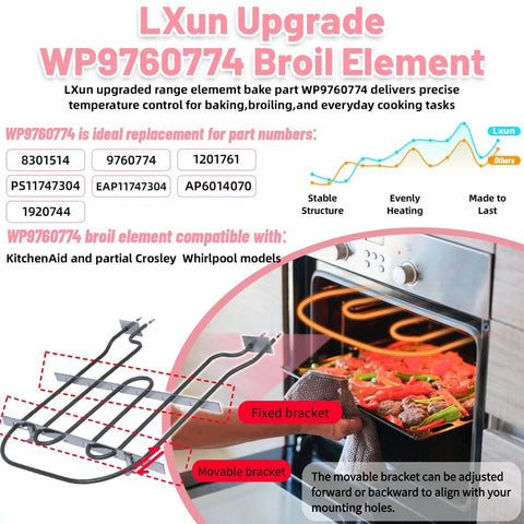 Heavy Duty Oven Broil Heating Element Replacement For KitchenAid And Whirlpool Ranges Stoves Ovens Fits WP9760774 in an open oven with highlighted features