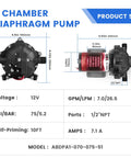 Premium 12 Volt Diaphragm Water Transfer Pump 7 GPM Flow Rate 75 PSI Max Pressure 5 Chamber Internal Design, detailed dimensions included.