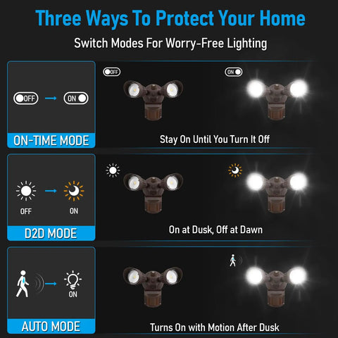 Diagram showing modes for COB LED Outdoor Security Light With Motion Sensor And Dusk To Dawn 100 To 277V ETL Listed Flood Light.